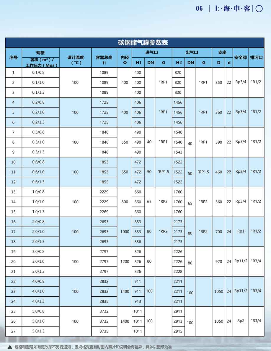 申容儲(chǔ)氣罐參數(shù)0.1-5立方 申容儲(chǔ)氣罐參數(shù)0.1-5立方